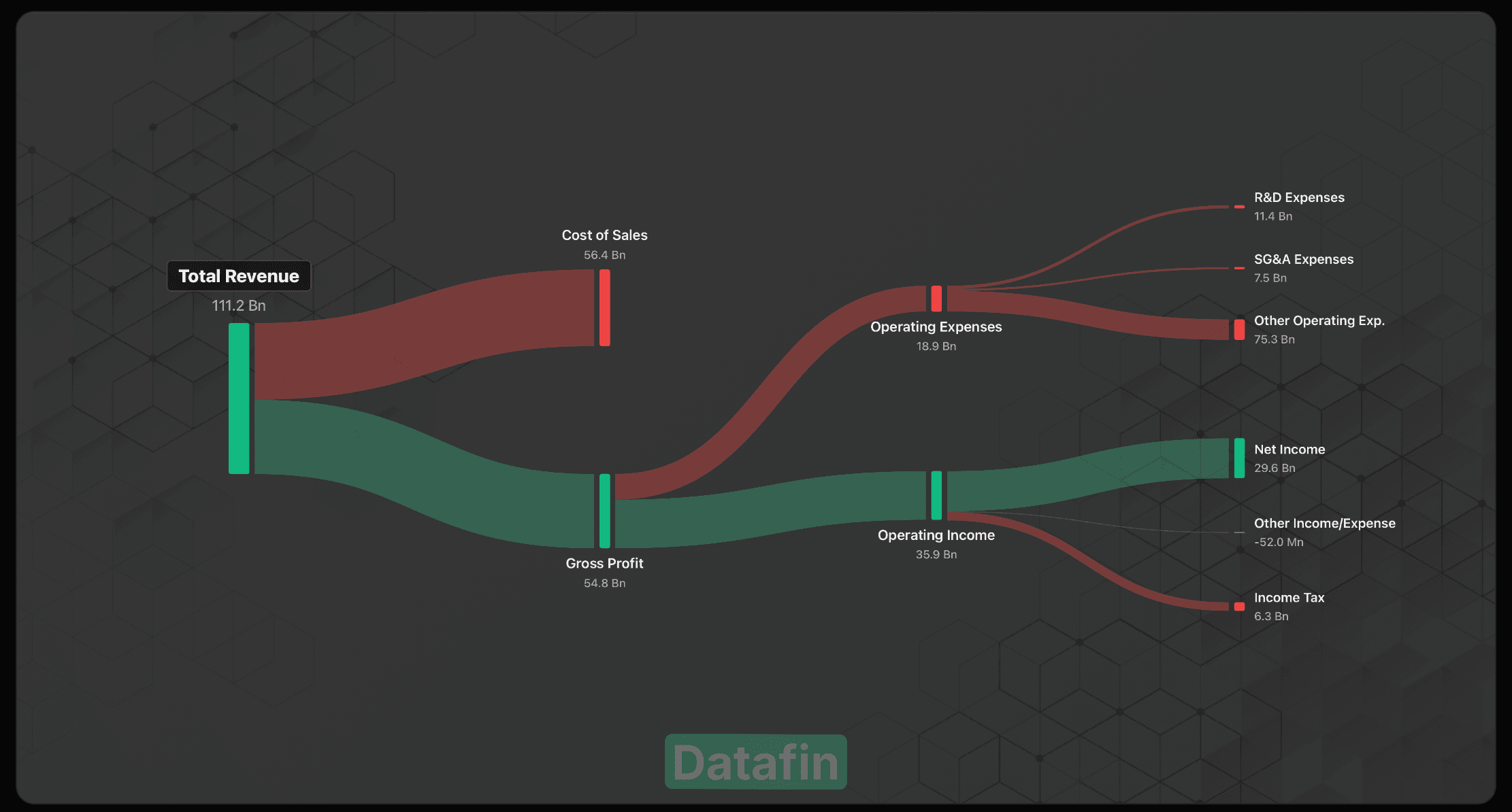 Datafin analysis screens 2