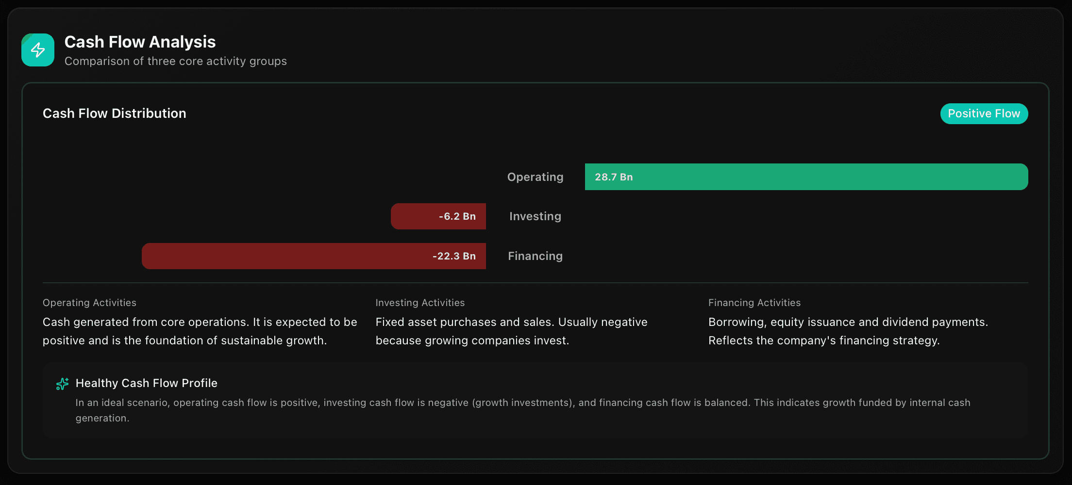 Datafin analysis screens 5