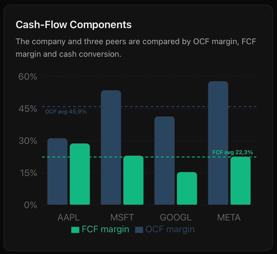 Flow Analysis 2