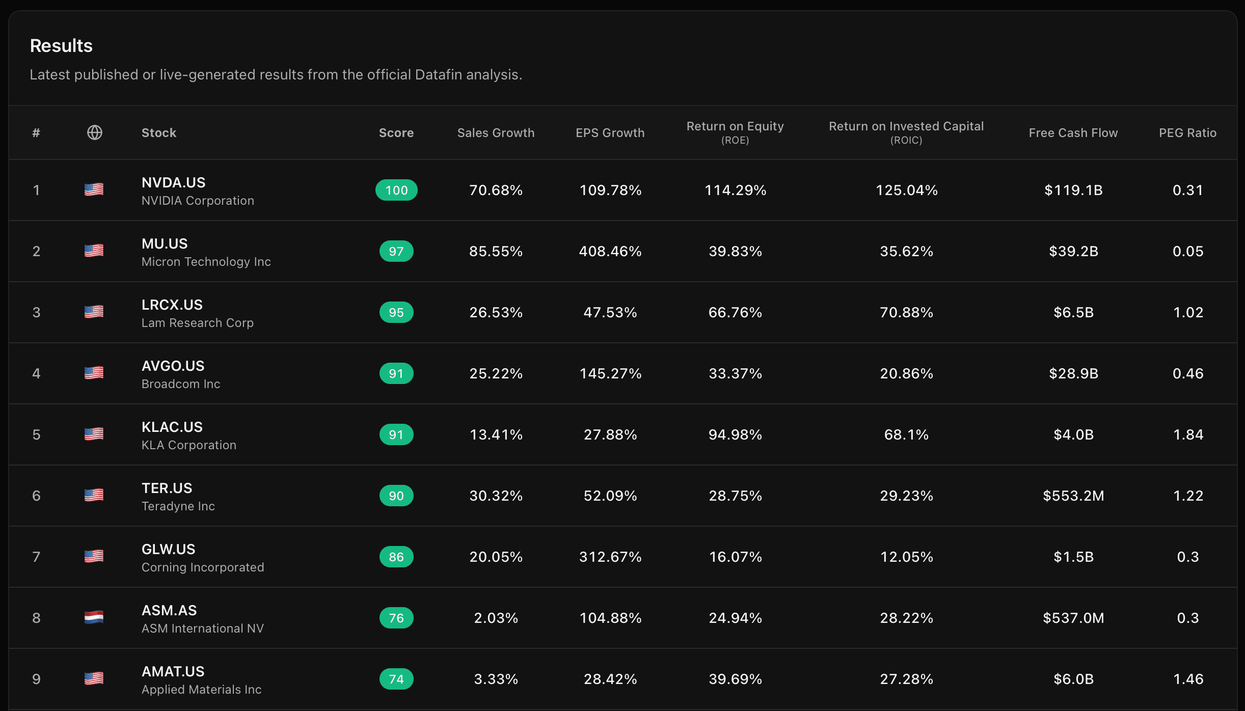 Theme Rankings 3