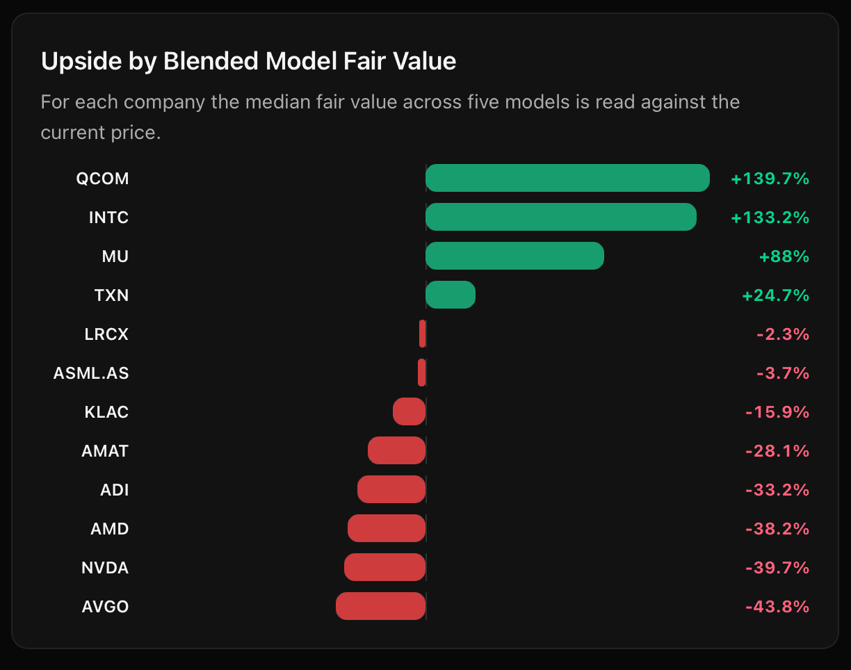 Theme Valuation 1