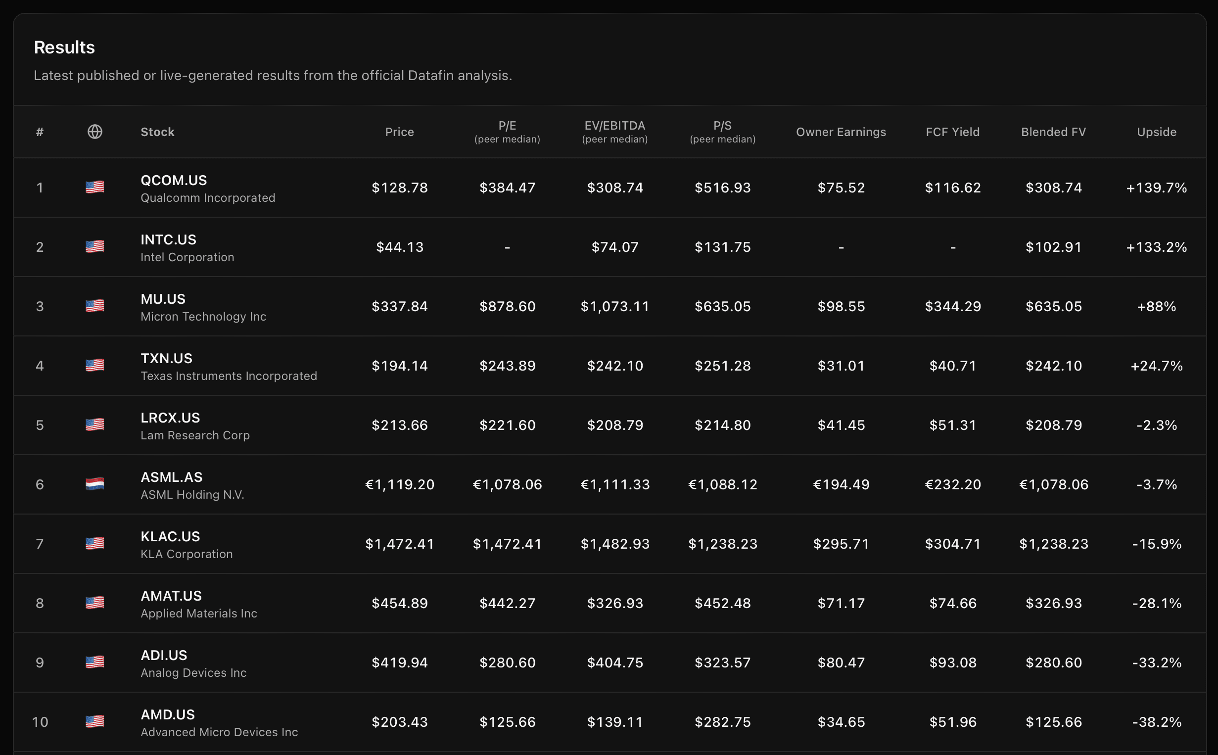 Theme Valuation 3