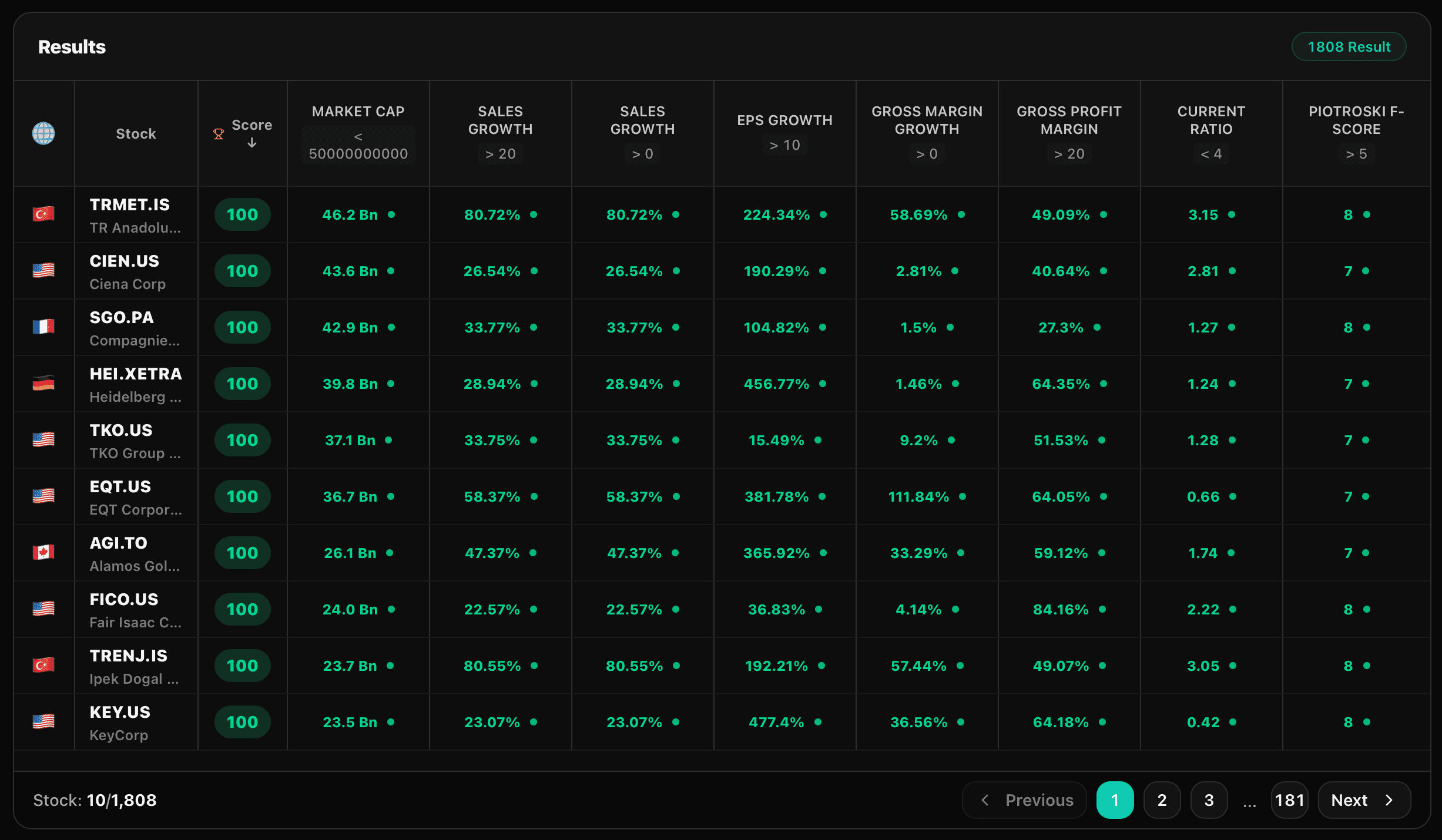 Stock scoring screens 2