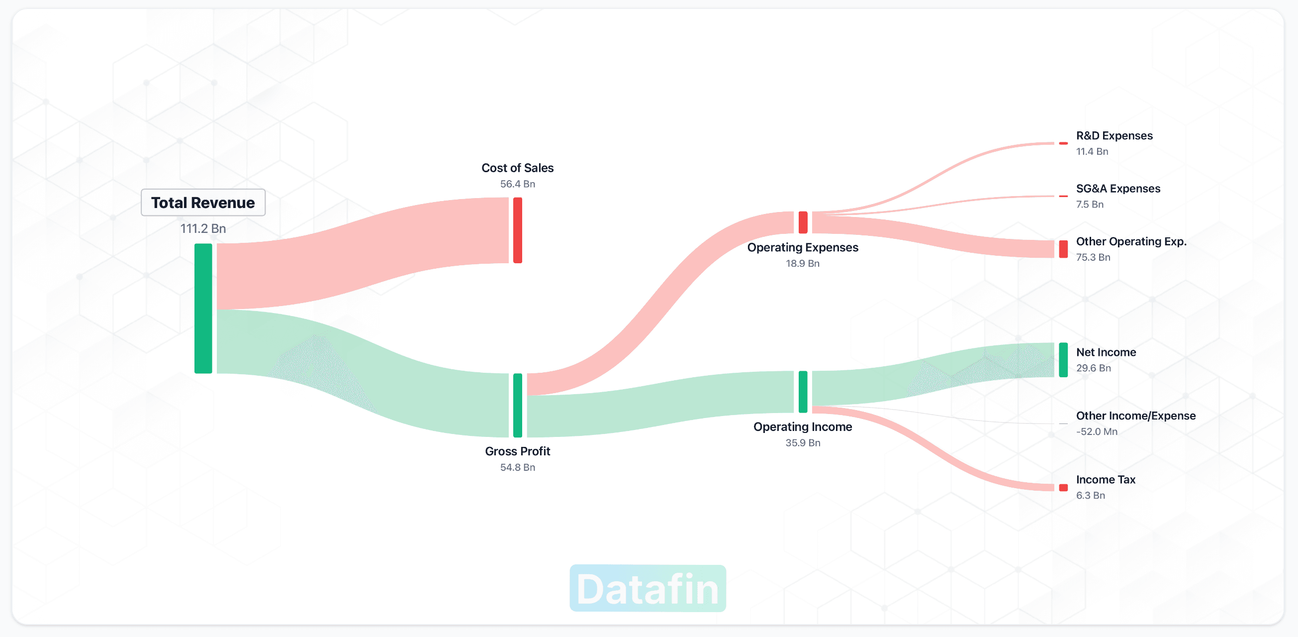Datafin analysis screens 2