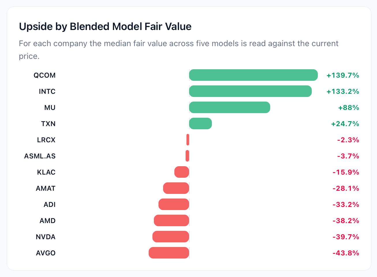 Theme Valuation 1