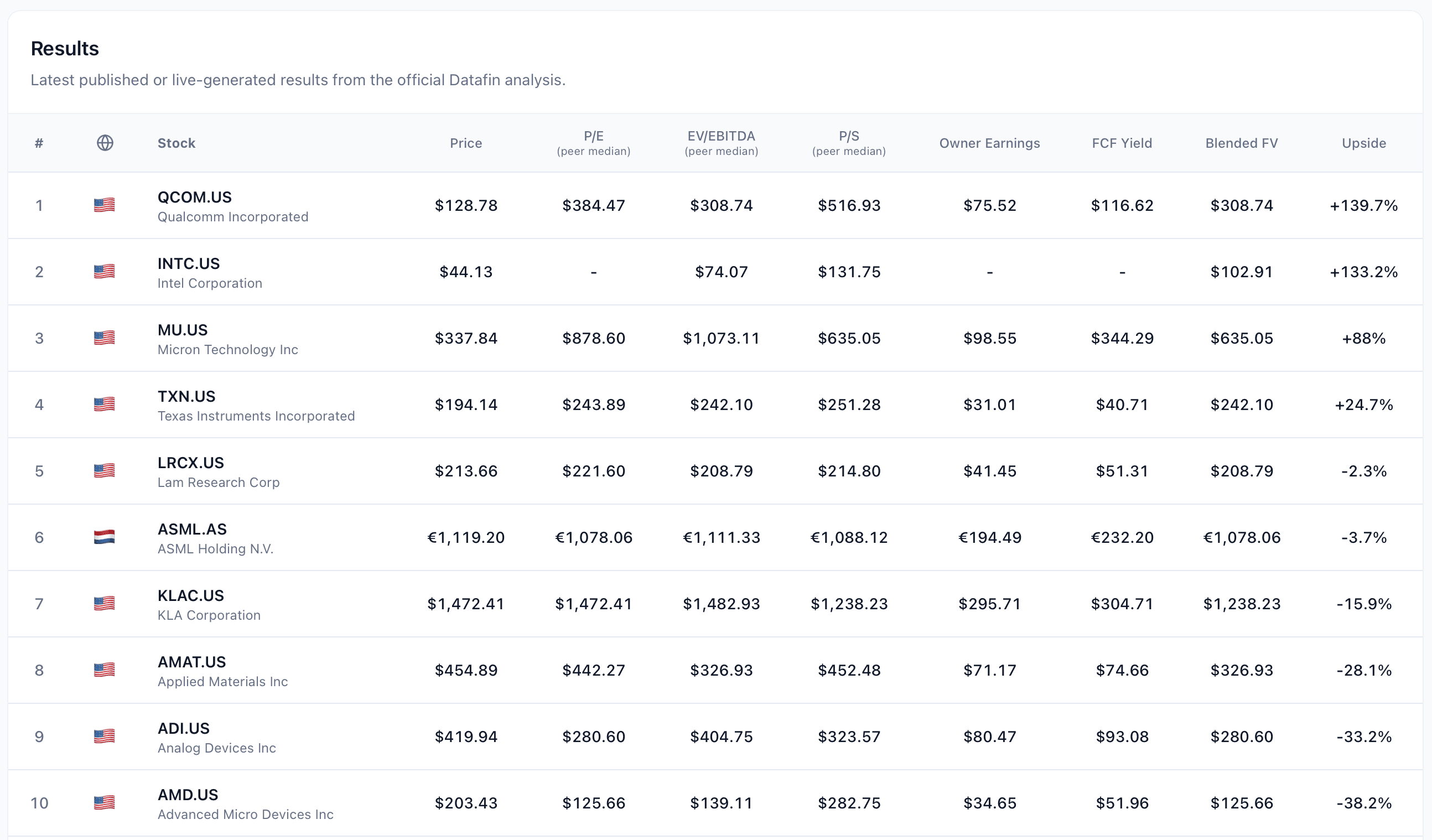 Theme Valuation 3