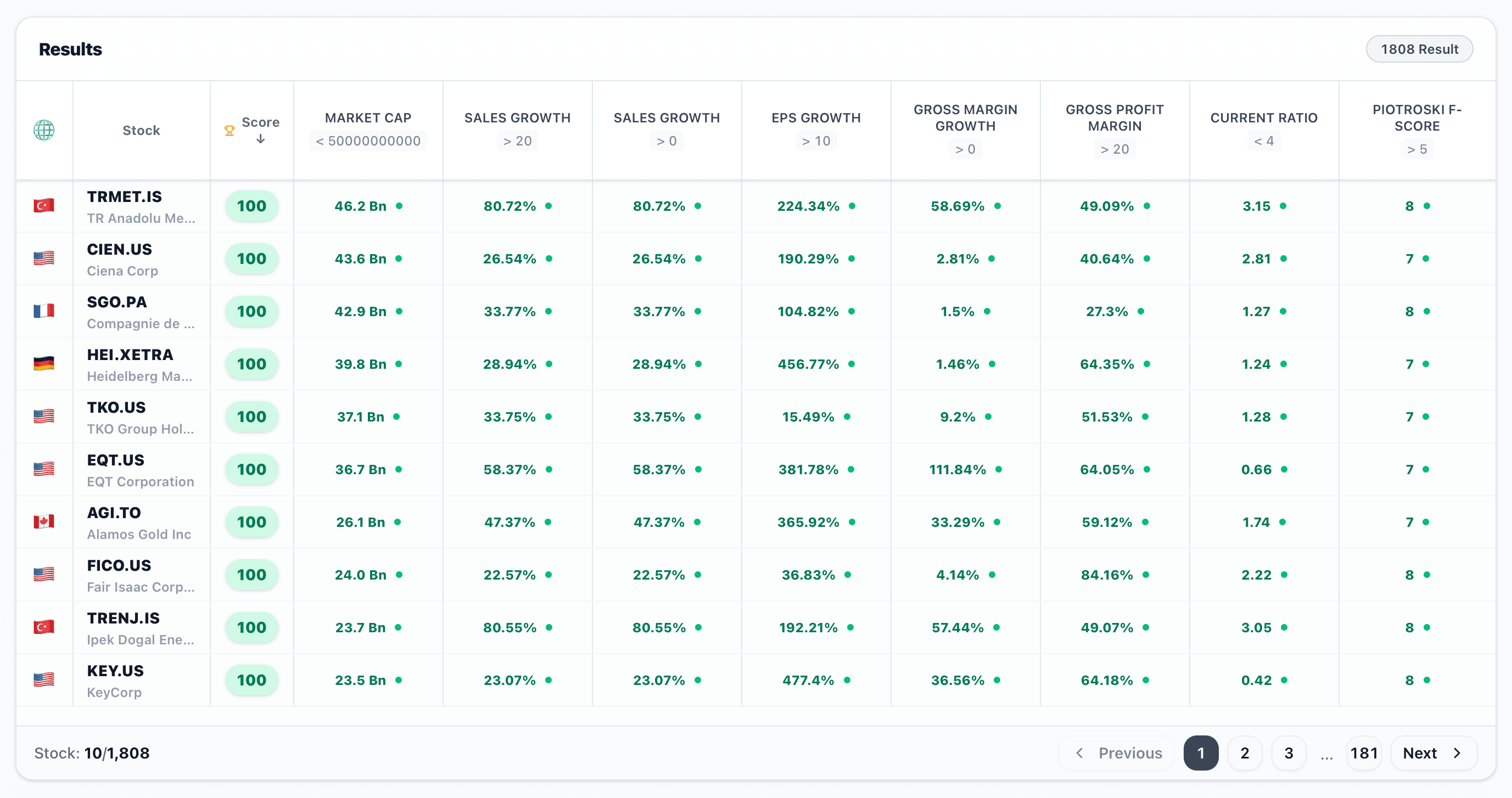 Stock scoring screens 2